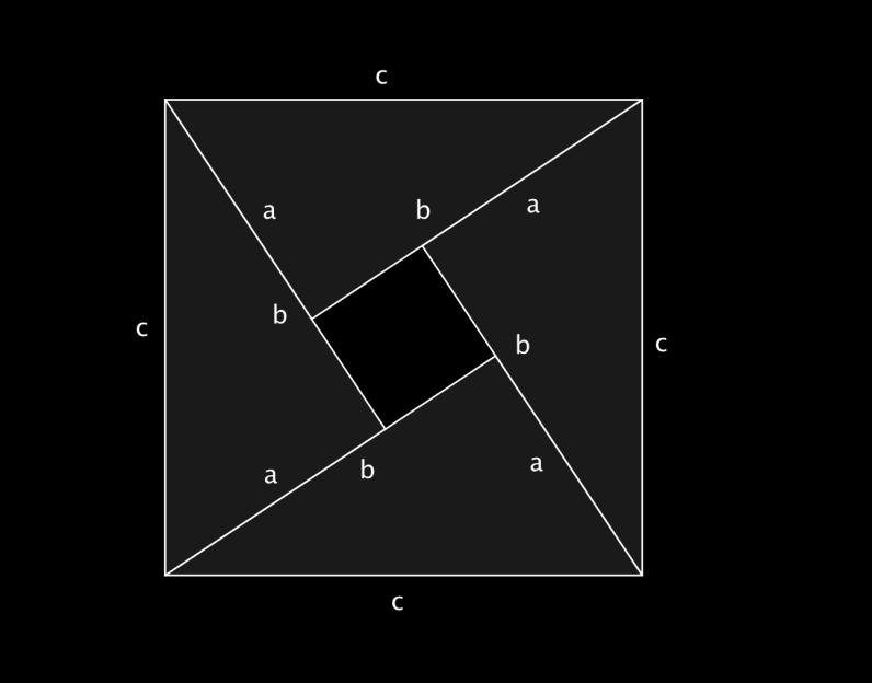 39. Bevisa Pythagoras sats utifrån figuren nedan (Bhaskara andra bevis). 40.