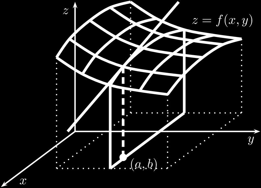 Planets ekvation på standardform, alltså A + By + Cz + D =, fås genom en normalvektor (A, B, C) till planet och en punkt i planet (som ger värdet för D).