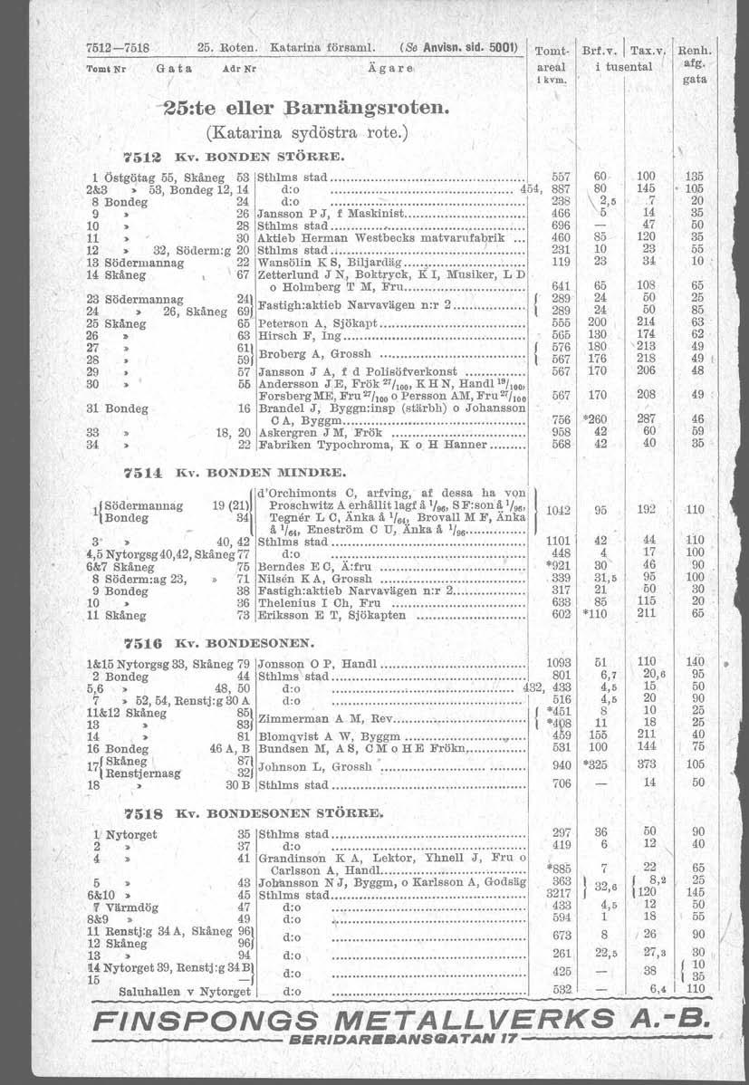 12-1. Roten. Tom&Nr Gata AdrNr Katarina församl. (Ss Anvlsn. sid. 01) Ägare -:te eller Barnängsroten. (Katarina sydöstra rote.) 12 Kv. BONDEN STÖRRE.