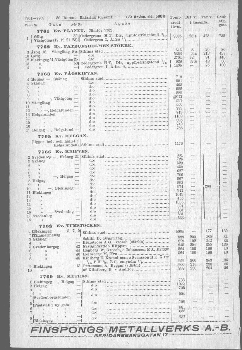 7761-7769 36. Roten. Katarina församt. (So Anvisn. sid. 01) 'l'o,mt; Br!. v.1 Tax.v. Renh 1 Tomt Nr G a t a Adr Nr Ägare areal i tusental afg. 7761 liv. PLANET. Jämför 7762. 1 G.ötg.