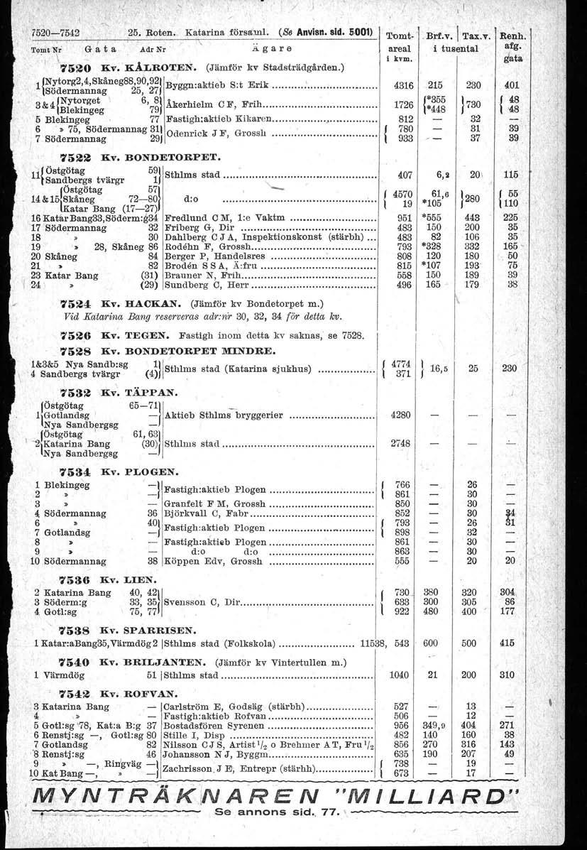 /, \,,--:-42. Roten. Katarina försam. ( Anvlsn. sid. 5.001) Tomt'Nr G ~ t a Adr Nr ii g a r e \ - Z0 liv. liålroten. (Jämför kv Stadsträdgården.) 1Nytorg2,4,Skåneg,9o,9B.