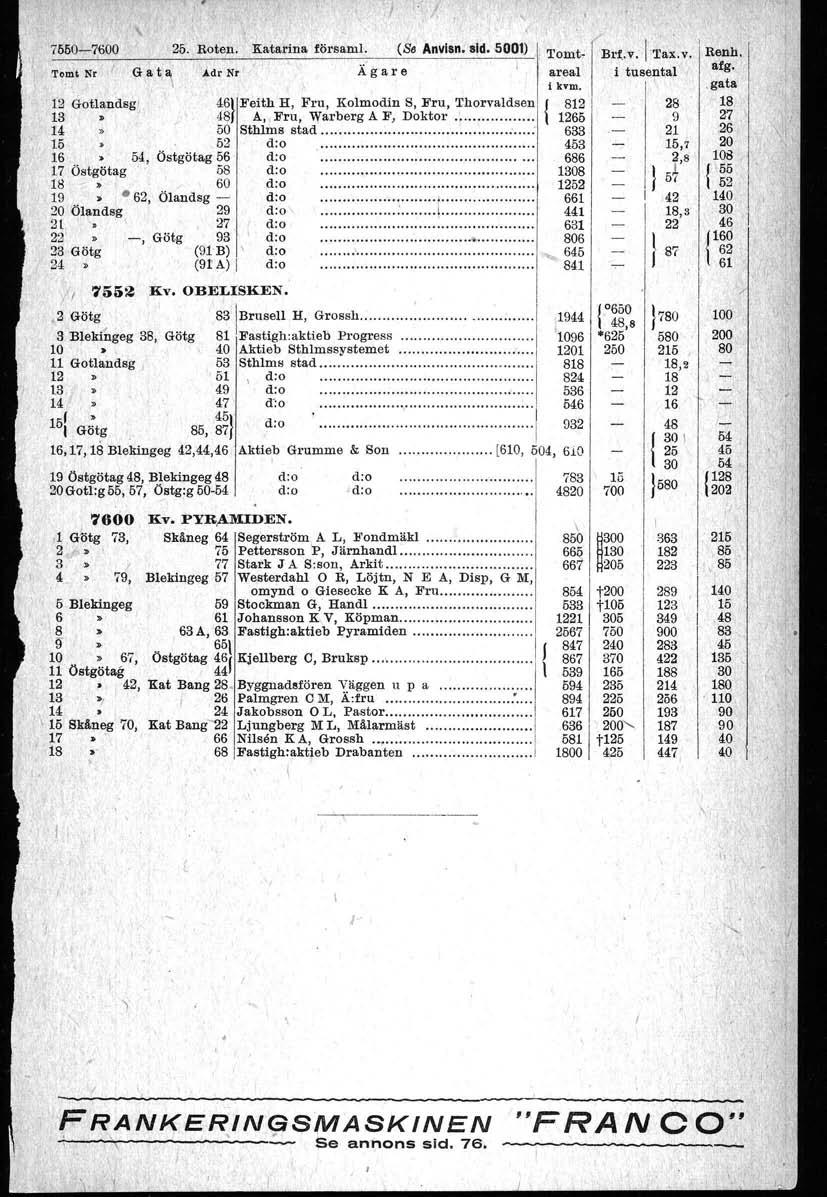 60-7600. Roten. Katarina församl. (s. Anvlsn. sid. -01) Tomt" Brf..v.1 ''ax.v. Renh. afg. T(l~t Nr G a t, Adr Nr Ägare areal i tuseptai.