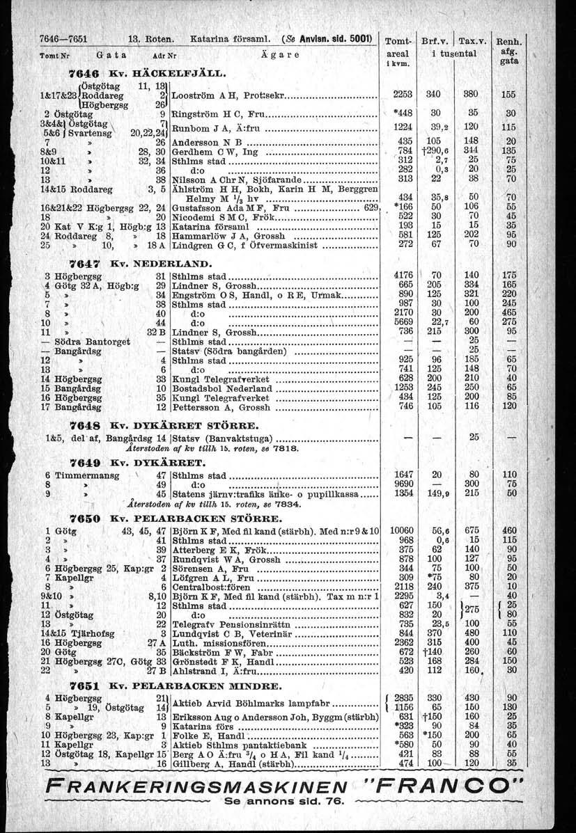 , \ 7646~71 13,. Roten. Katarina försam. (S Anvlsn. sid. 01) Tomt Nr G a t a ( AdrNr Ägare 7646 liv. HÄCliELFJÄLL. Tomt Brf.v. Tax.v. Renh. areal tusental afg. (kvm.