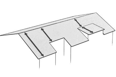 Montageinstruktioner för plåttak Uppmätning av tak Plåtlängd Sadeltak - mät den aktuella taklängden och lägg sedan till 70 mm, (30mm för fotplåt och 40 för uppvik under nockplåt eller 120mm för att