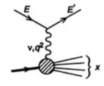 Figur 5: Feynmandiagram för inelastisk spridning av elektron mot proton.