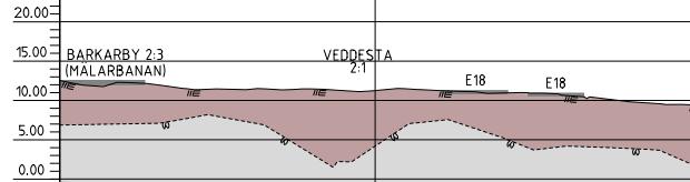 tunnelbaneanläggningen korsar Mälarbanan (järnväg) och E18, se