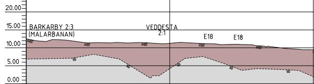 Även Mälarbanans och E18:s markanspråk har förtydligats.