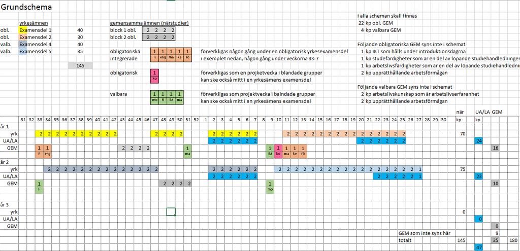 3 DELOMRÅDESBESKRIVNINGAR För varje delområde finns delområdesbeskrivningar. Ur beskrivningen framgår hur varje mål för kunnande (boll) förverkligas samt vilket innehåll undervisningen har.