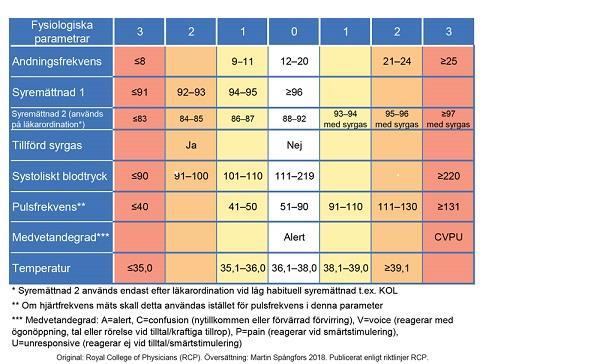 Situation 3: Tisdag och klockan är 21.00 och du är sjuksköterska på en ortopedavdelning. Situation Patienten har precis kommit tillbaka från postoperativ avdelning.