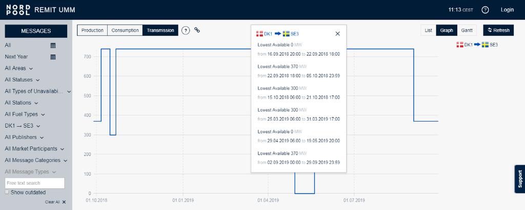 Data Urgent market message (UMM) Alla reduktioner i Norden meddelas via UMM på Nordpools hemsida https://umm.nordpoolgroup.