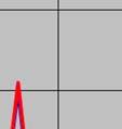 enskilda ämnena ligger på 0,01 µg/l och utspädningen kan