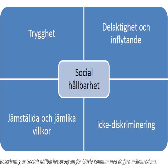 Sysselsättning Företagsklimat Civilsamhälle/Föreningsliv Social Hållbarhet En socialt hållbar utveckling handlar om