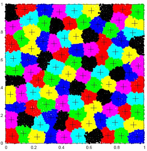 100 hypercolumns 4x4 mm 330000 neurons 161