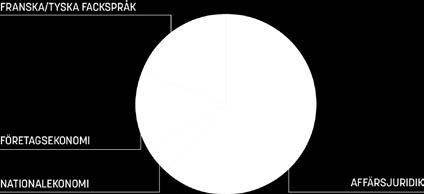 Valet av diagramtyp bör i första hand grundas på vad som blir tydligast för