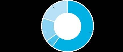 QS World University Ranking QS Top 50 under 50 Compared to the world's top 800