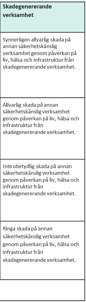 Sverige