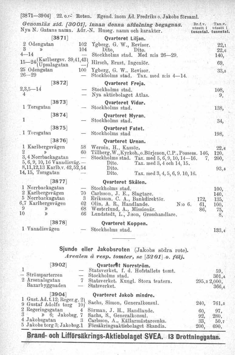 [3871-3904] 22.0.t"': Roten. Egend. inom Ad. Fredriks o. Jakobs församl. ~~~ft:'l u~::t:' Genomläs sid. [3001J, innan denna afdelning begagnas. Nya N. Gatans namn. Adr.-N. Huseg. namn och karakter.