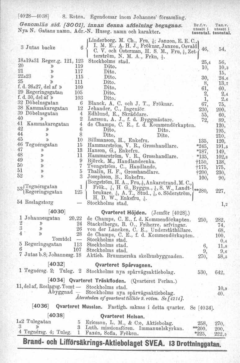 , [4028-4038] 8. Roten. Egendomar inom Johannes' församling. Genomläs sid. 3001j, innan denna afdelning begagnas. :t~~t;'lu;~:t;'i Nya N. Gatans namn. Adr.-N. Huseg, namn och karakter. tusental.