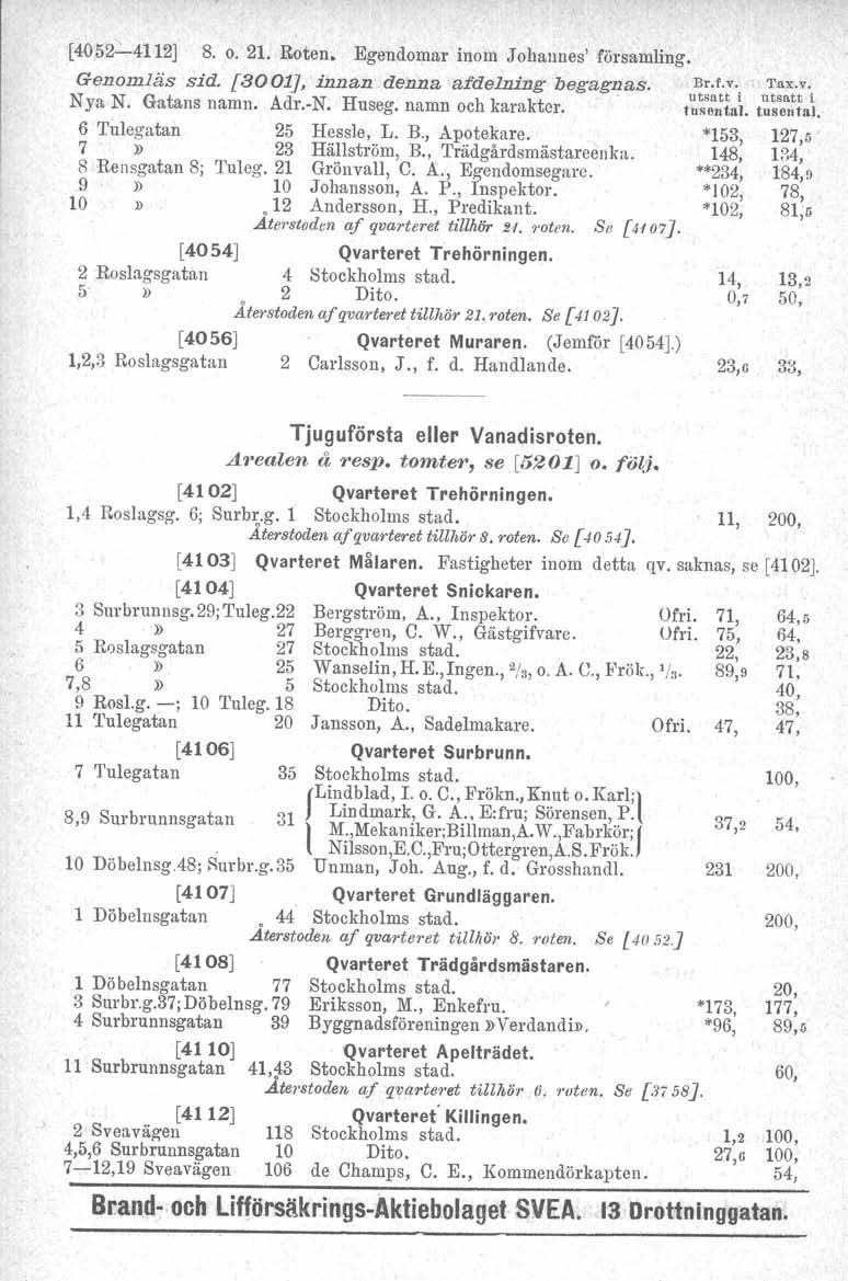 [4052":"'-4112] 8. o. 21. Roten. Egendomar inom Johannes' församling. Genomläs sid. [3001], innan denna afdelning begagnas. u~~~ft;-i Nya N. Gatans namn. Adr.-N. Huseg. namn och karakter.