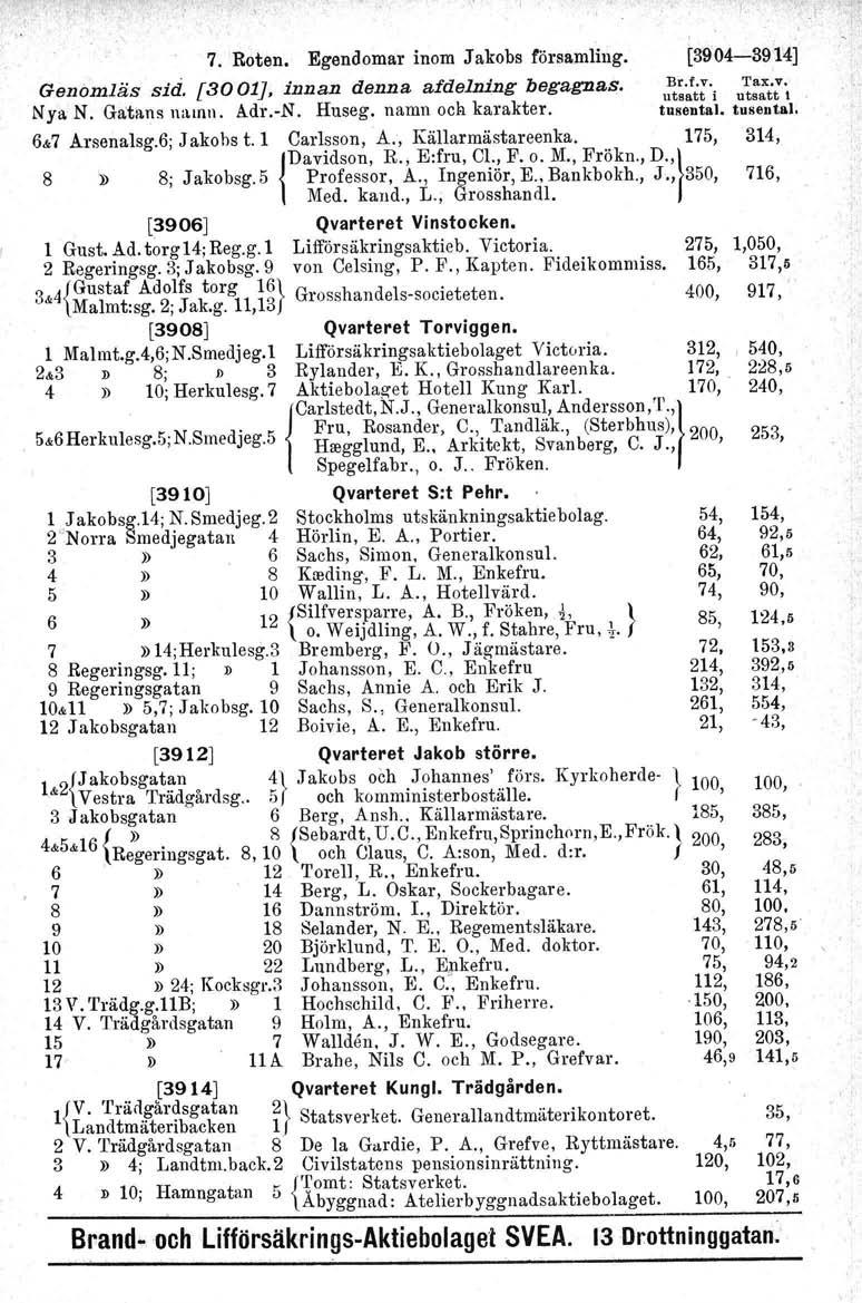 I' 7. Roten. Egendomar inom Jakobs församling. [3904-3914] Genomläs siii. [3001]. innan denna afdelning begagnas. Br.t,v. Tax.v. utsatt i utsatt 1 Nya N. Gatans namn. ådr.-n. Huseg. namn och karakter.