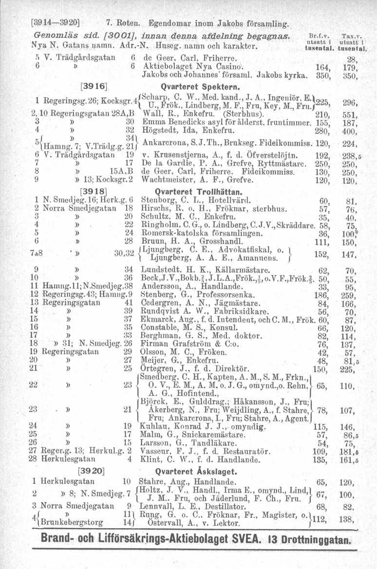 [~914-3920] 7. Roten. Egendomar inom J akobs församling. Genomläs sid. [3001}, innan. denna afqelning begagnas. Nya N. Gatans namn. Adr.-N. Huseg. namn och karakter. ;; V.