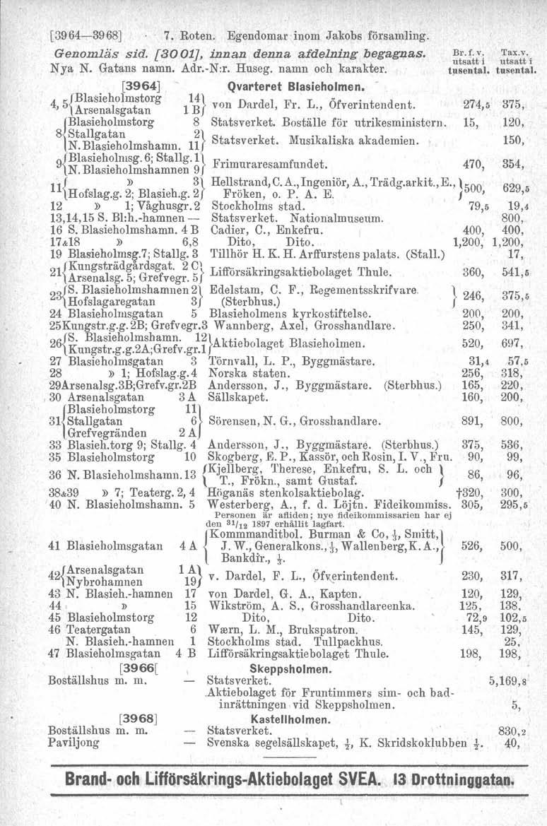 [3964-3968] 7. Roten. Egendomar inom Jakobs församling. Genomläs sid. [3001J, innan denna afdelning begagnas. Nya N. Gatans namn. Adr. N:r. Huseg. namn och karakter. [3964] Qvarteret Blasieholmen.