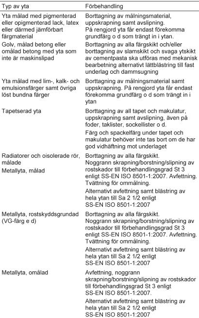 Rengörningsgrader i AMA11 Rengörningsgrad 1 Hantverksdata Norden AB Vendevägen 85 B SE 182 91 Danderyd Org.