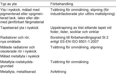 nr: 556533 9974 Styrelsens säte: Stockholm Telefon: +46 (0)8