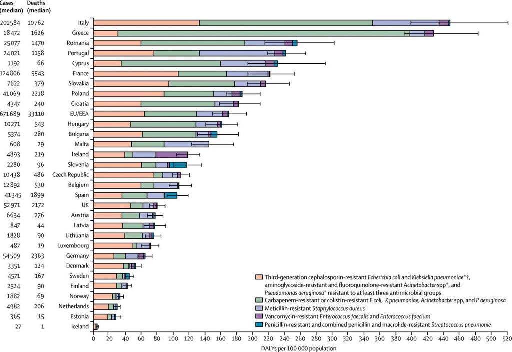 Bördan av ABR/MRB en färsk uppdatering Attributable deaths and