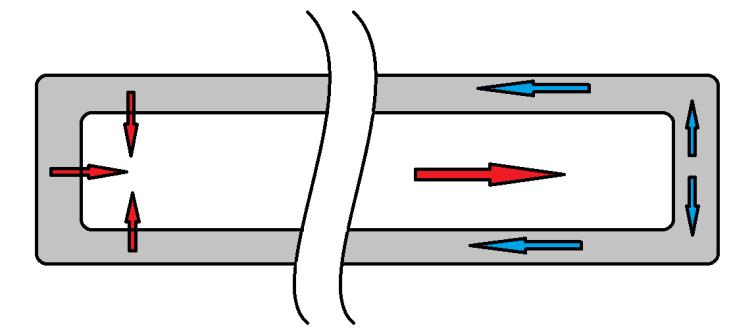 2.3.2 Direct cooling system Figure 2-4 A schematic diagram for a heat pipe Most research in liquid cooling of electronics that has been done is about direct cooling systems, which has been introduced