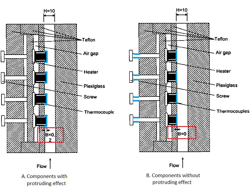 Almost all the researchers exposed the heat sources such as processors directly to working liquid while isolating PCB from the liquid.