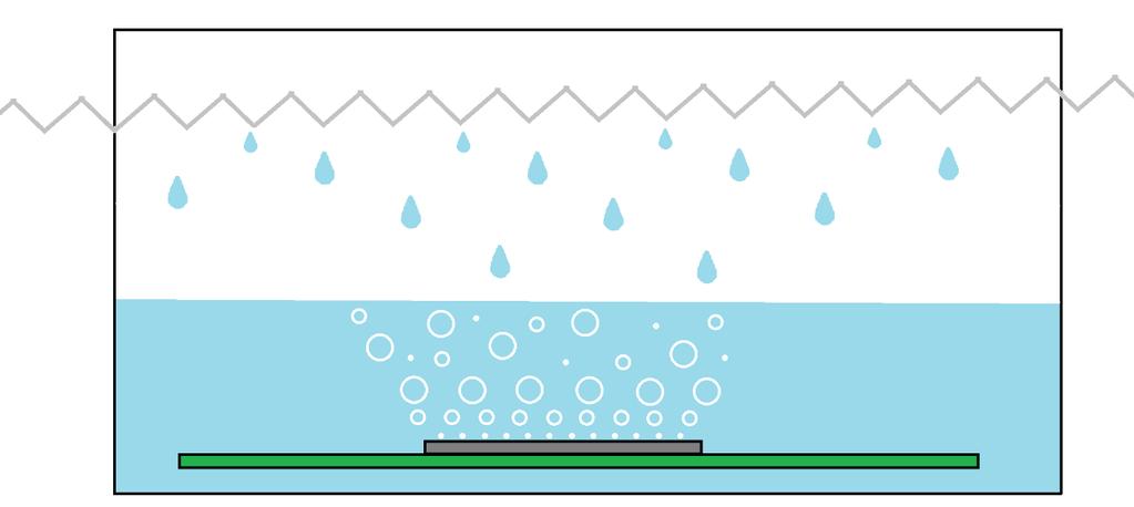 Figure 2-9 A two-phase immersed liquid system combined with forced convection Figure 2-10 shows another possibility of a two-phase system where no forced flow is needed.