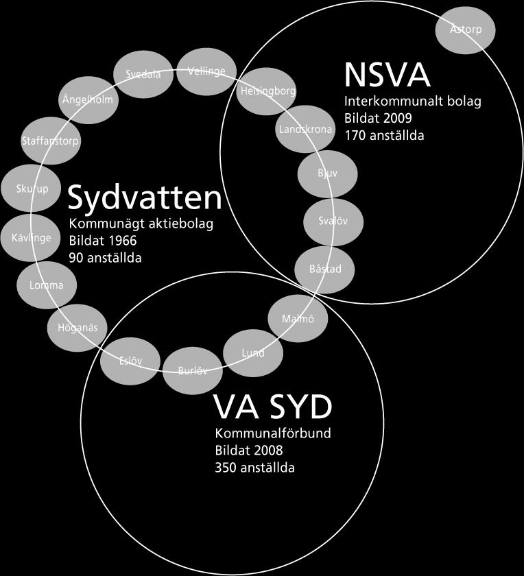 Nära samarbete för att