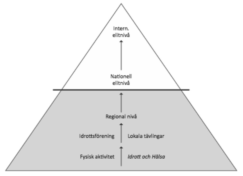 Talangpyramidens glastak Intresserade och kunniga föräldrar