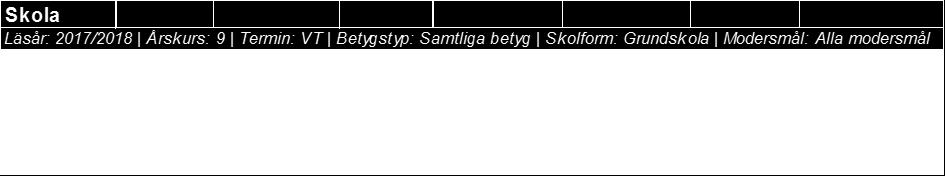 godkänt betyg Genomsnittligt meritvärde - 16 ämnen åk Genomsnittligt meritvärde (skolverkets def.