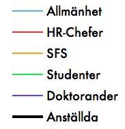 Att bedriva grundforskning inom olika discipliner Att ge goda förutsättningar för alla studenter att tillgodogöra sig en bra grundutbildning Att främja ett bildningsideal i samhället Högskolans