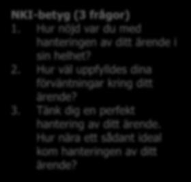 frågor) 1. Hur nöjd var du med hanteringen av ditt ärende i sin helhet? 2. Hur väl uppfylldes dina förväntningar kring ditt ärende? 3.