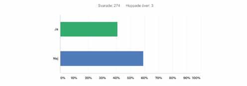 17. Tycker du att SHR borde ha krav på sina medlemmar att fortbilda sig? 59 % tycker inte att det ska vara ett krav att fortbilda sig, medan 41 % tycker att det skall vara ett krav. 18.