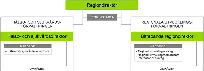 VC HÄR FINNS VI Primärvård Barn och unga vuxna FBH