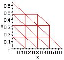 Exempel 1. Vart tog den lilla sträckan vägen? Maple är utrustad med ett avanserat ritprogram.