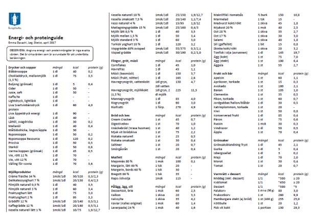 nutrition@se Kungsbacka kommuns energi- och proteinguide Publicerad på Resursenheten för nutrition