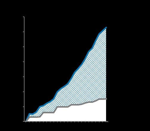 Perioden 1 januari-31 december Resultat- samt kassaflödesposterna nedan avser perioden januari-december. Jämförelser angivna i parentes avser motsvarande period föregående år.