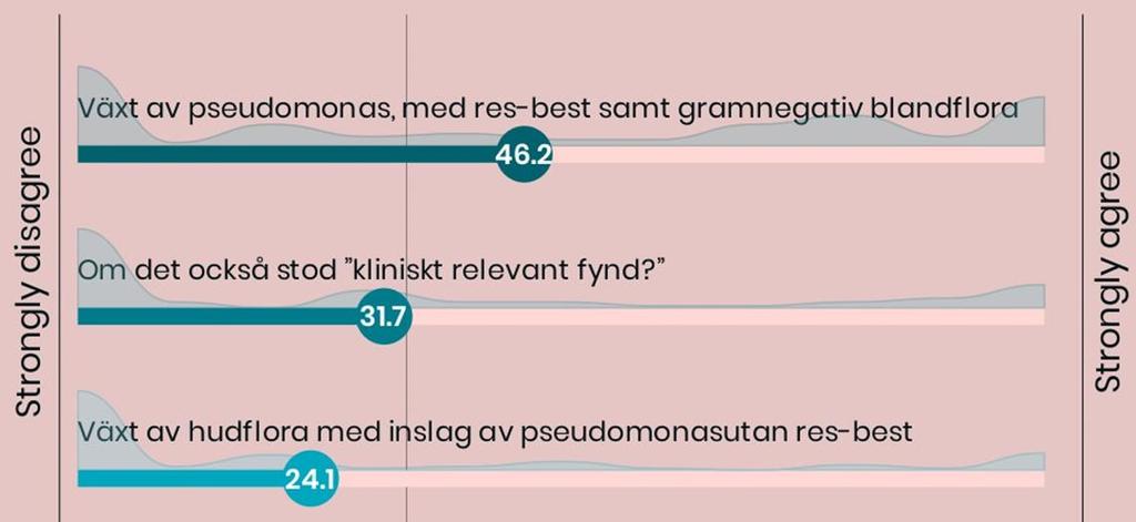 Strama i VGR utbildningsdag för primärvården