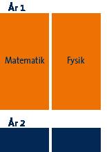 David Andersson Doktorand i beräkningsfysik Det har sagts att fysiken är vår tids stora äventyrsresande.