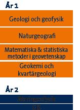 Kay Hjälm VA-utredare på Roslagsvatten Jag valde att börja studera igen efter att ha arbetat ett antal år efter gymnasiet och ville gärna läsa något som jag hade ett genuint intresse för.