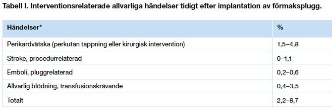 CHA2DS2-VASc Rytmreglering eller frekvensreglering?