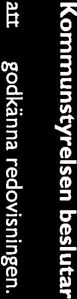 3 Meddelanden Ärendebeskrivning Sveriges Kommuner och Landsting Cirkulär 18:05 Finnvedens Samordningsförbund Protokoll 2018-02-12 Region Jönköpings län Patientnämndens årsrapport