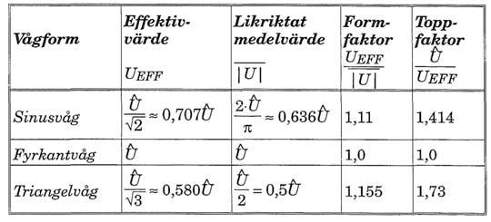 Multimeter - växelspänning