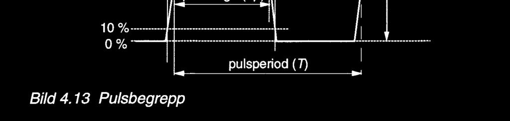 Periodtidens inverterade värde, f = 1/T =
