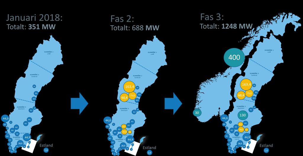 Fyrdubbling av förvaltningsverksamheten Utveckling i två faser = MW förvaltad effekt =